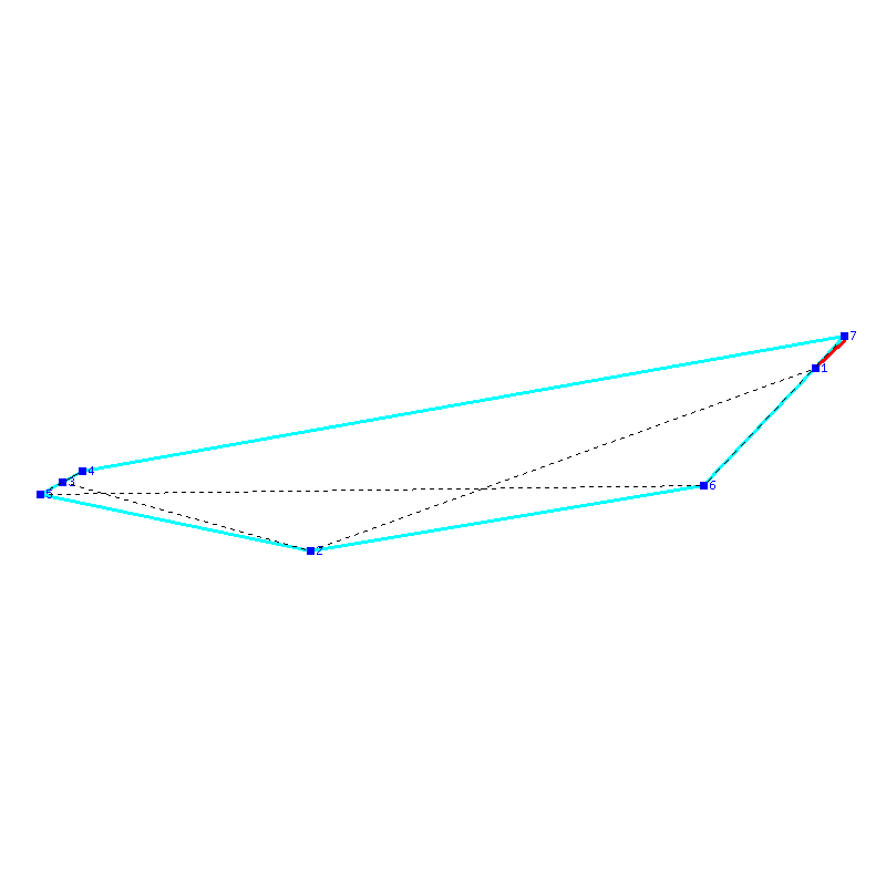 Flugauswertung